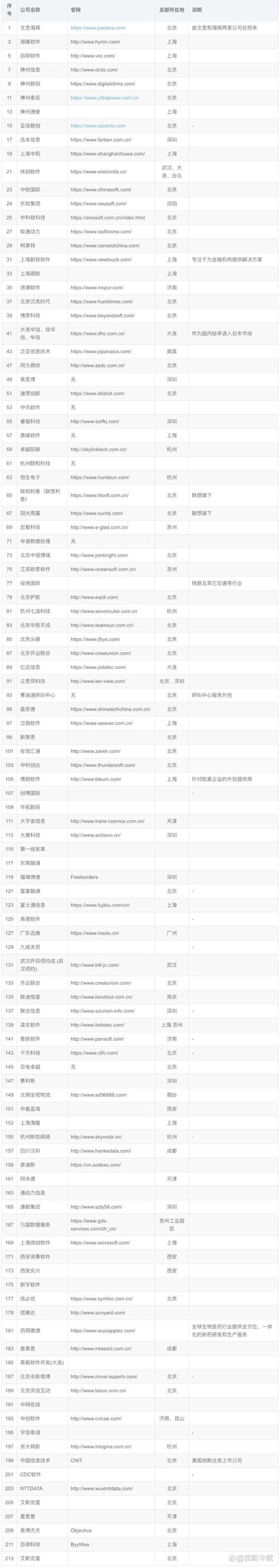 软件开发行业的最新动态：以武汉为例